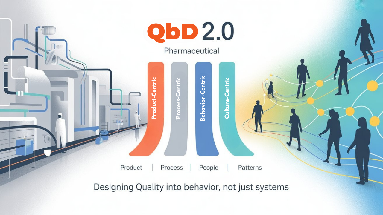 A diagram showing the four pillars of QbD 2.0 — Product, Process, People, and Patterns — representing a modern, holistic approach to pharmaceutical quality.