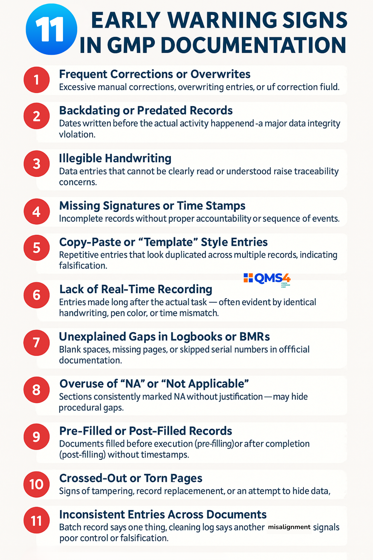 Eleven early warning signs of SOP non-compliance in pharmaceutical manufacturing.