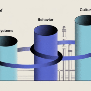 Visual of QbD evolution with pillars representing systems, behavior, and culture in pharma